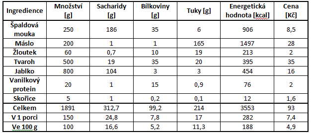 nutricni_hodnoty